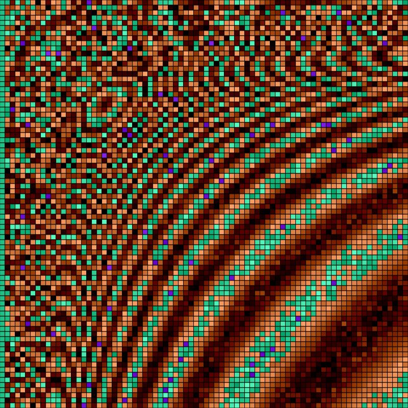 Messing around with noise