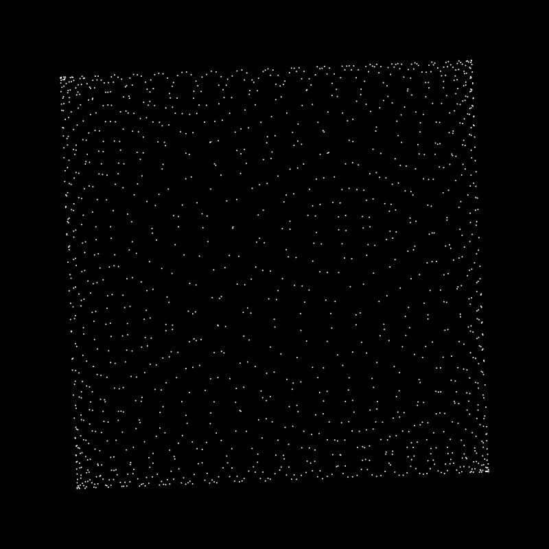 Lissajous experiment