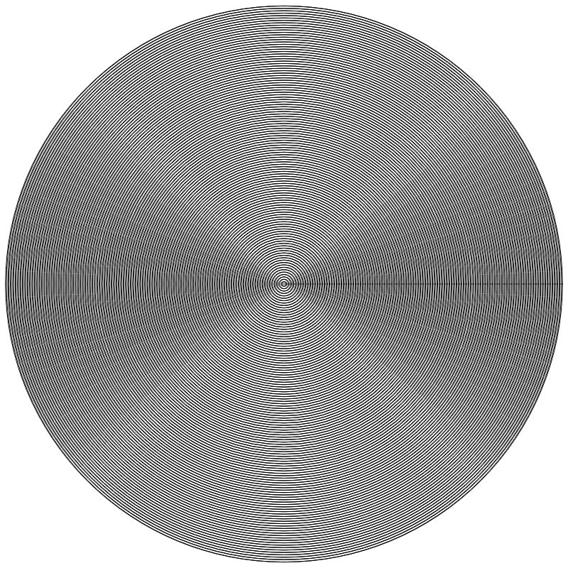 Wiggly Moire Circles