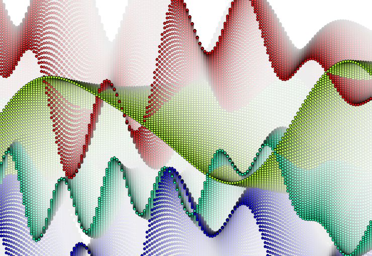 Additive wave groups